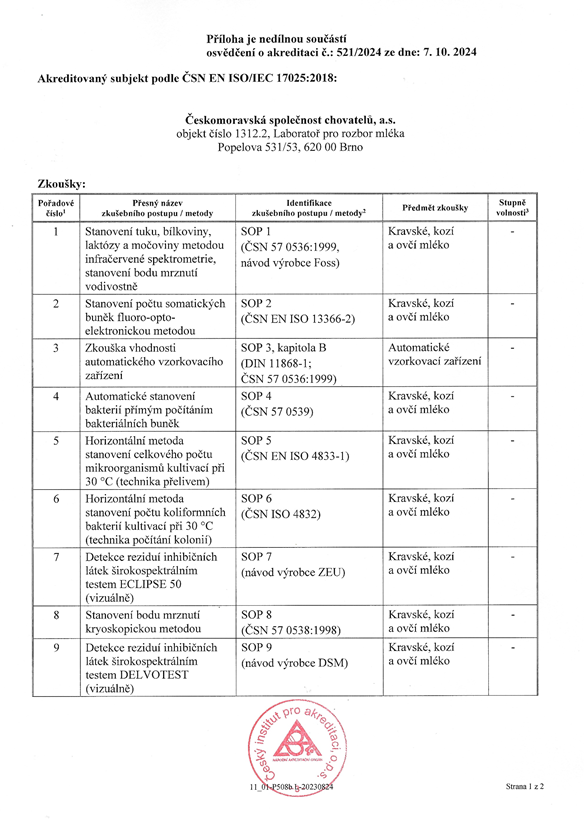 Kliknutím otevřete soubor PDF